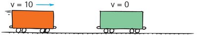 Inelastic collision illustration