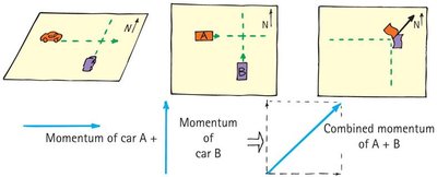 Freight cars colliding