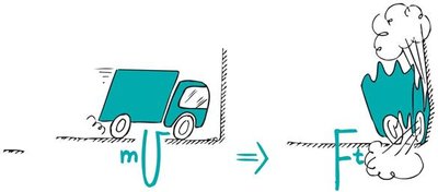 Truck hitting a wall