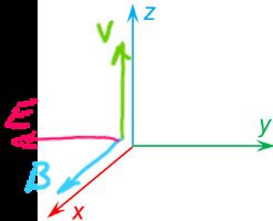 Right-hand rule for electromagnetic waves
