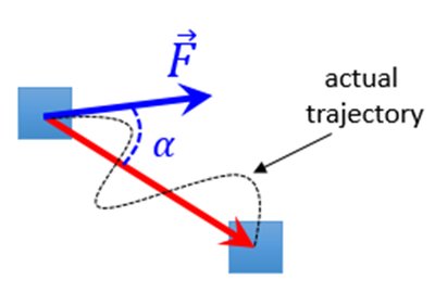 Work-Energy Theorem with trajectory