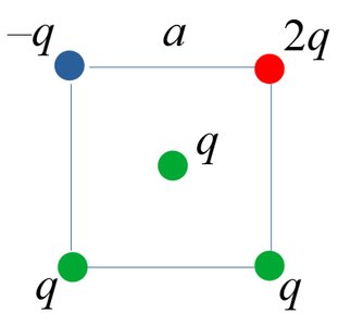 Square arrangement of charges for Exercise 2