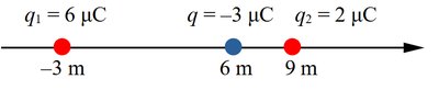 Three charges along x-axis for Exercise 3