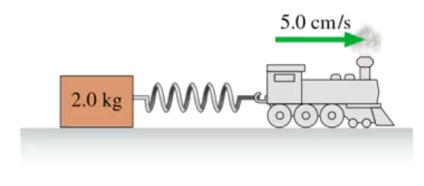 Spring attached to block and train moving forward.
