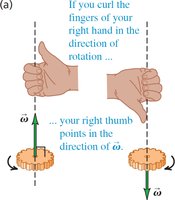 Right-hand rule for angular velocity direction