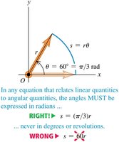Correct and incorrect use of radians in equations
