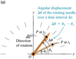 Angular displacement and average angular velocity