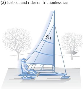 Iceboat and rider on frictionless ice