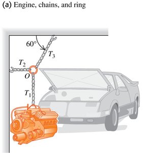 Engine suspended by chains with forces T1, T2, T3