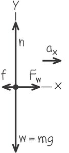 Free-body diagram with friction force