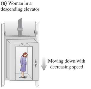 Woman in a descending elevator