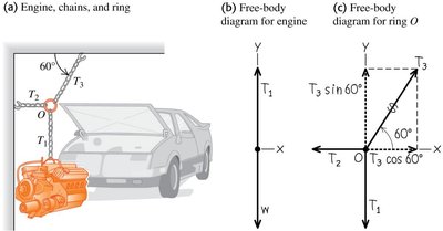 Free-body diagrams for engine and ring
