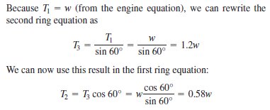 Solution with equations for tensions in chains