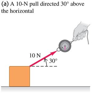 Force vector at an angle above the horizontal