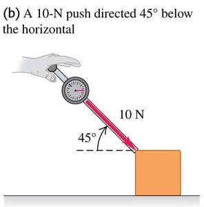 Force vector at an angle below the horizontal