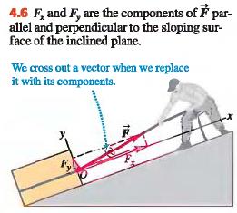 Component vectors on an inclined plane