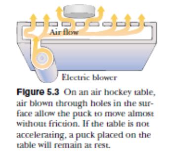 Newton's First Law: object at rest and in motion