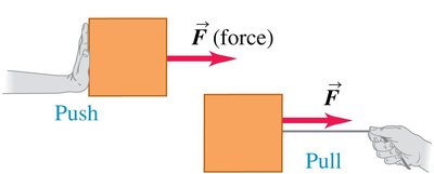 Push and pull forces illustrated with arrows