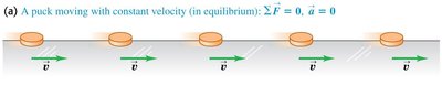 Puck moving with constant velocity (no net force)