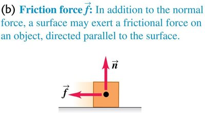 Friction force acting parallel to the surface