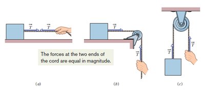 Tension force in cords and pulleys