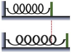 Spring at rest and stretched