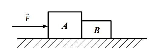 Two blocks being pushed with a force F