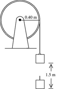 Wheel and block system for rotational dynamics