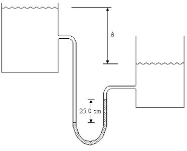 Manometer measuring pressure difference between two reservoirs