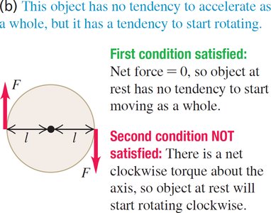 Object with net torque: only first condition satisfied