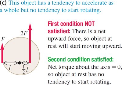 Object with net force: only second condition satisfied