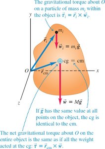 Gravitational torque and center of gravity