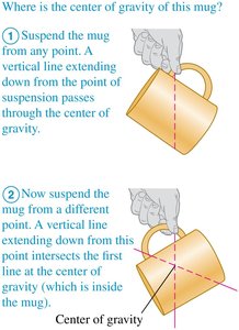 Finding the center of gravity by suspension