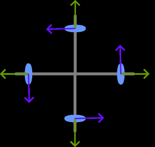 Precession vs. circular motion diagram