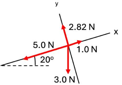 Force diagram with labeled vectors and angles