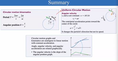 Circular motion summary