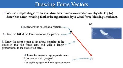 Drawing force vectors example