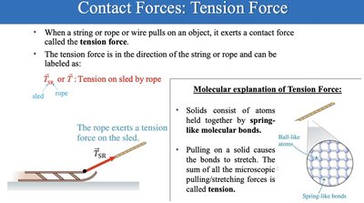 Tension force and molecular explanation
