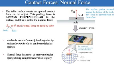Normal force and atomic explanation
