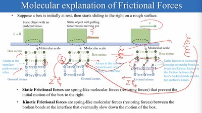 Molecular explanation of frictional forces
