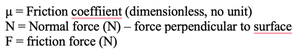 Friction coefficient and normal force