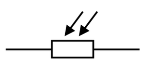 Force and area definitions