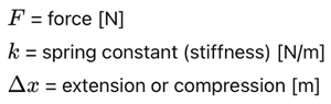 Spring constant and extension