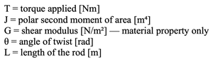 Shear modulus and torsion variables