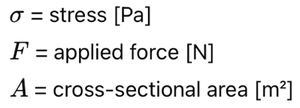 Stress variables
