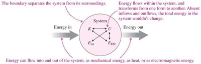 Energy flow in and out of a system
