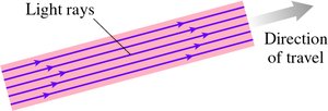 Parallel light rays showing direction of travel