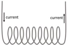 Solenoid with current and direction