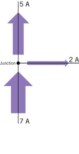 Junction rule diagram with current directions