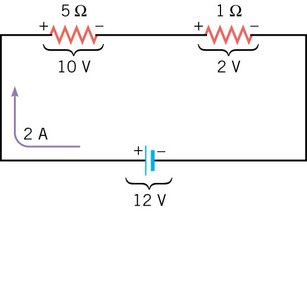Loop rule diagram with voltage drops and rises